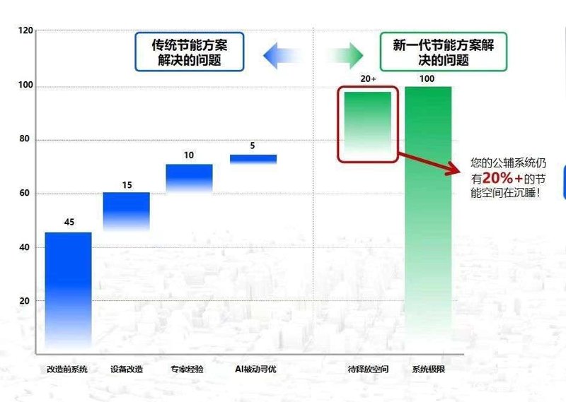 绿意盎然的新时代:新能源行业动态综述